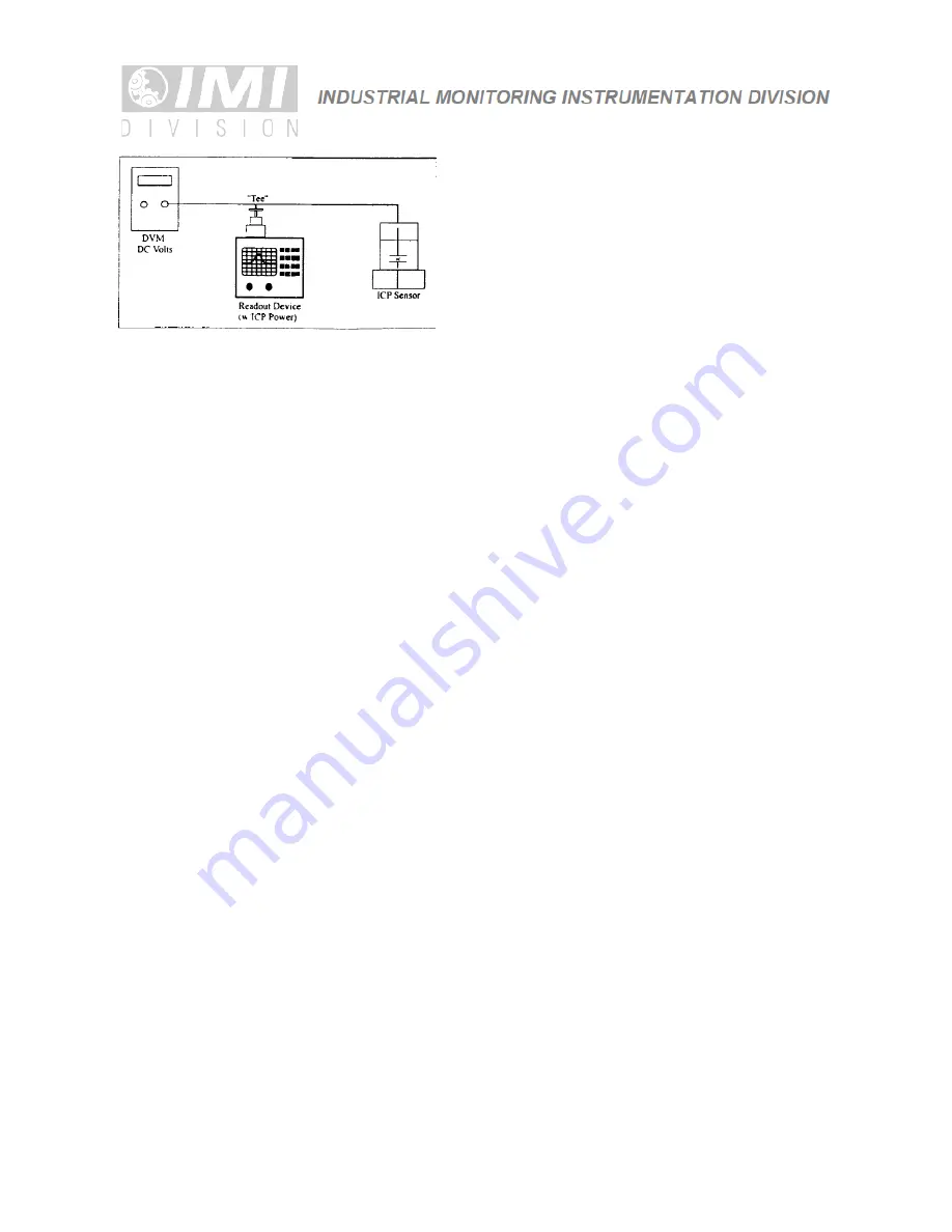 PCB Piezotronics IMI Sensors Platinum Swiveler 607A11-0023 Installation And Operating Manual Download Page 16