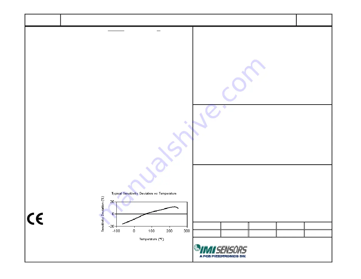 PCB Piezotronics IMI SENSORS Spindler 607A60 Installation And Operating Manual Download Page 18