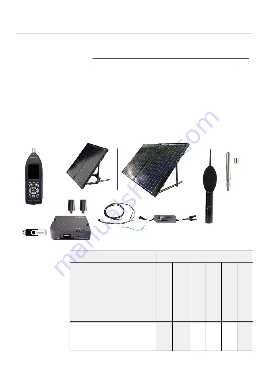 PCB Piezotronics Larson Davis SoundAdvisor NMS044 Скачать руководство пользователя страница 5