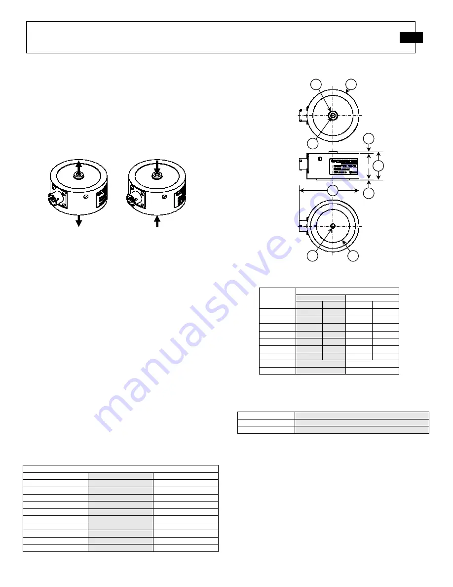 PCB Piezotronics M1102-05A Installation And Operating Manual Download Page 7