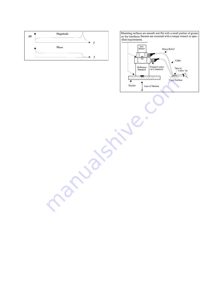 PCB Piezotronics P357B04 Installation And Operating Manual Download Page 11