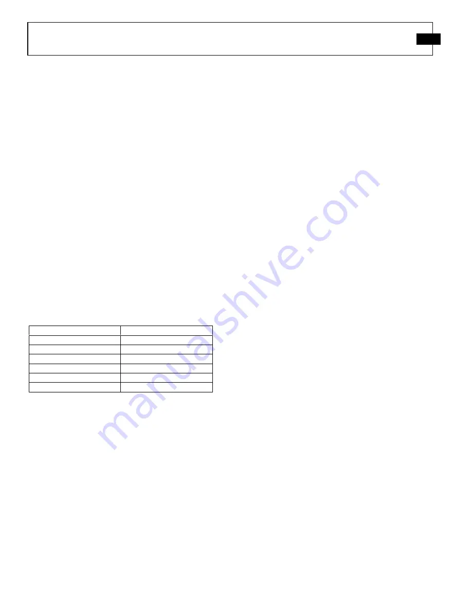 PCB Load&Torque 1380-02A Скачать руководство пользователя страница 9