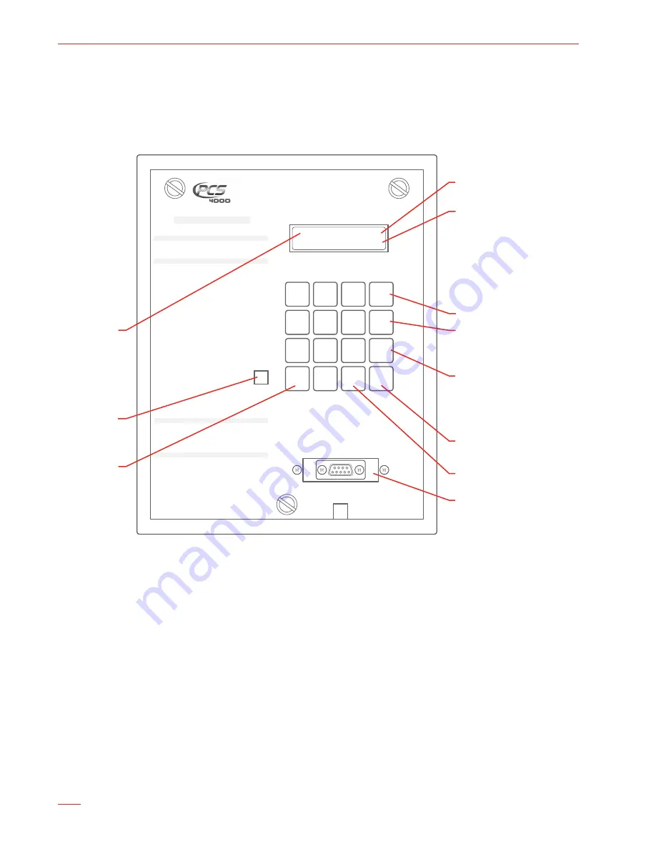 PCS PCS 4000 User Manual Download Page 2