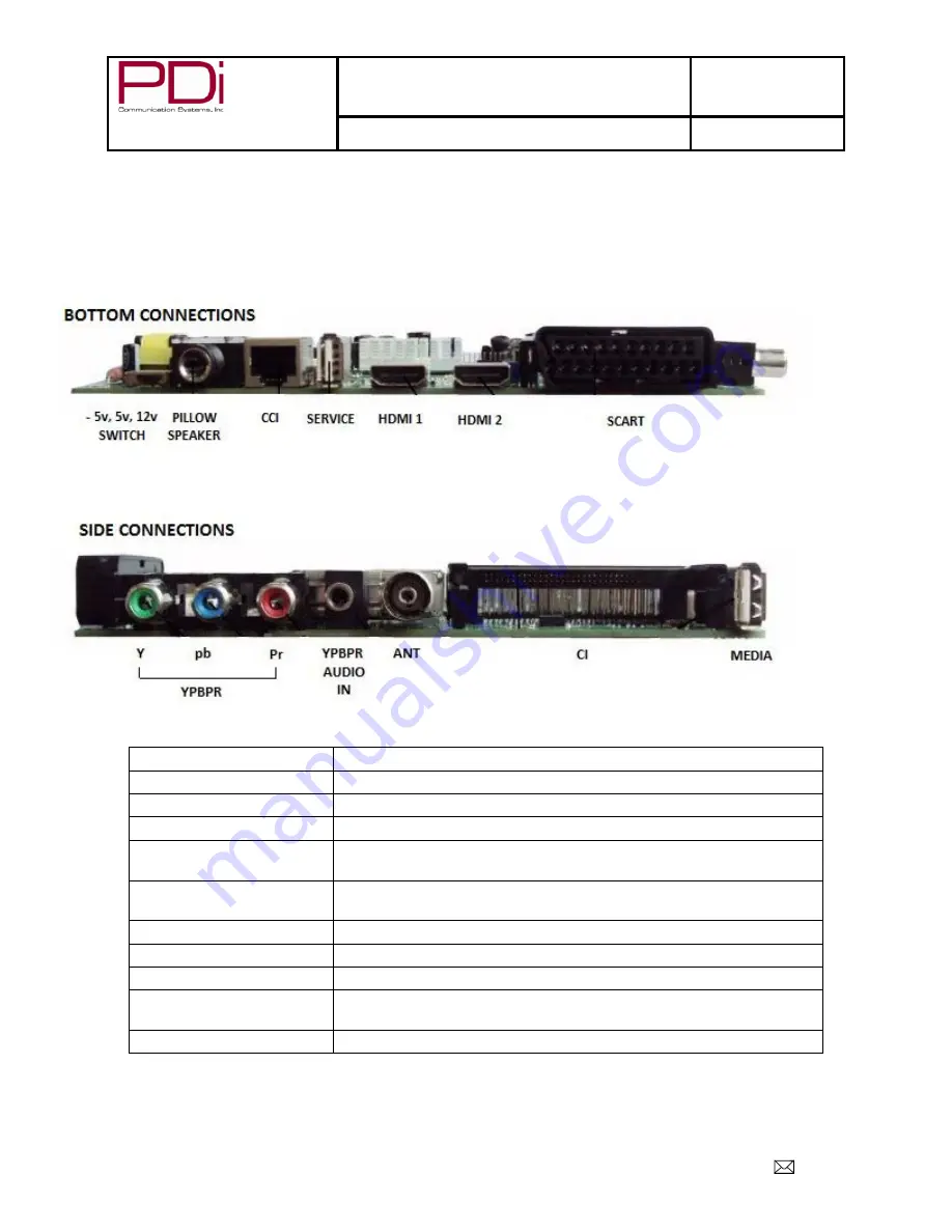 PDi SW24LEDA User Manual Download Page 7