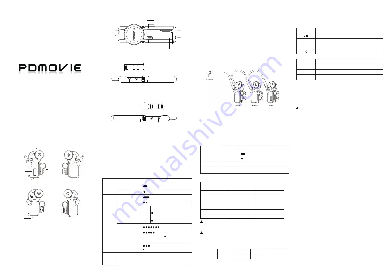 PDMOVIE REMOTE AIR 3 Product Manual Download Page 1