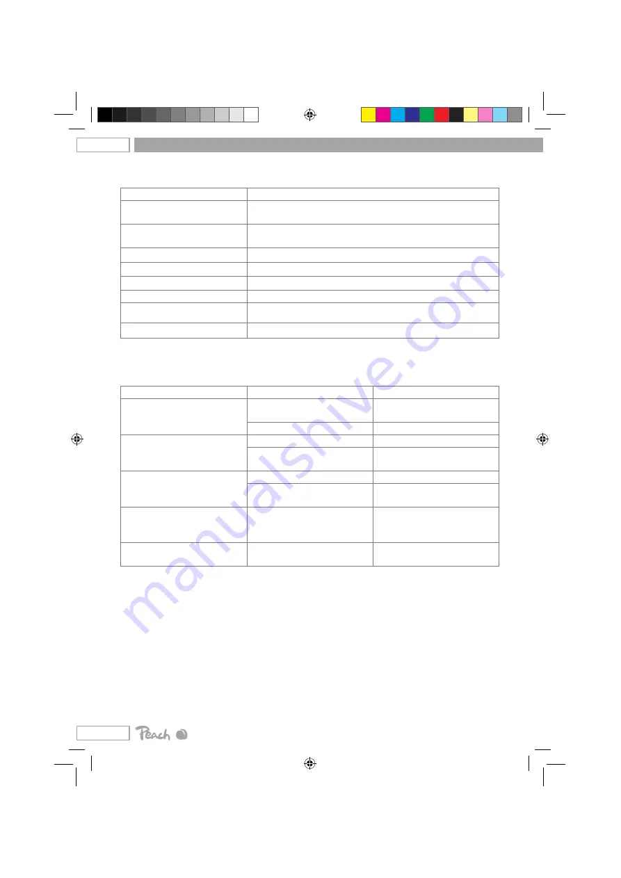 Peach PB200-09 Operation And Safety Notes Download Page 41