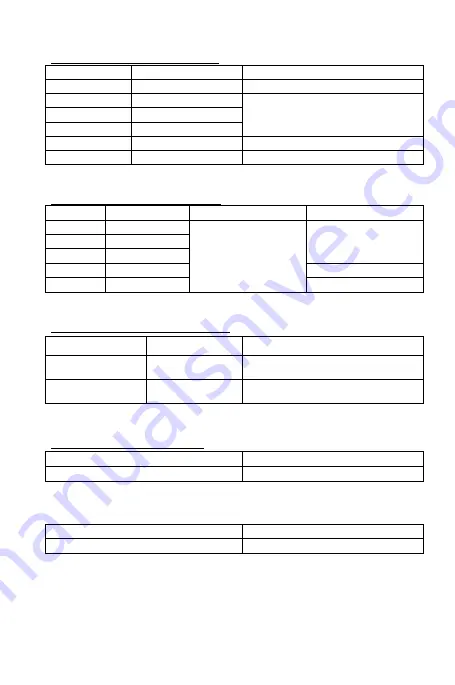 PeakTech 1650 Operation Manual Download Page 86