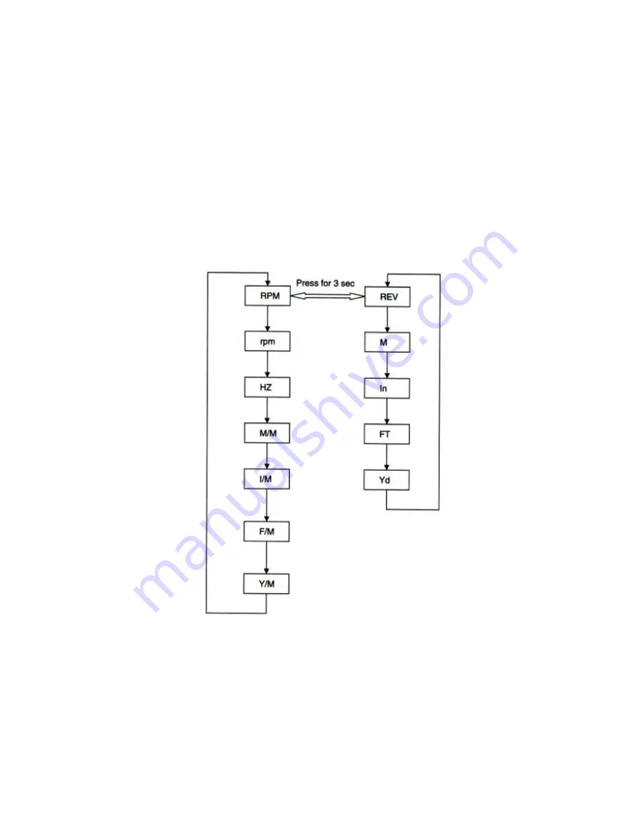 PeakTech 2795 Operation Manual Download Page 25