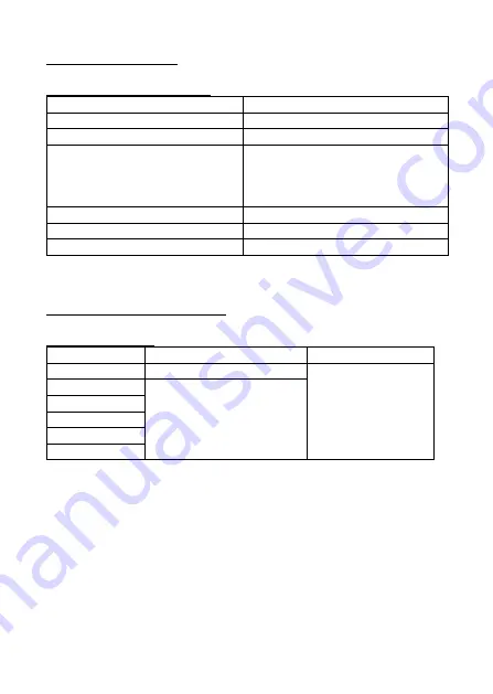 PeakTech 3201 Operation Manual Download Page 28