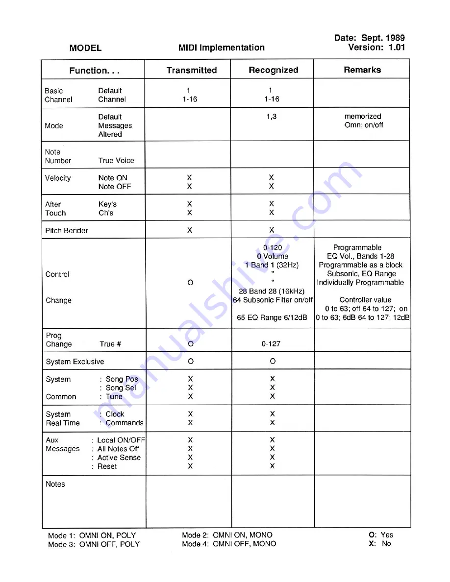 Peavey Automate User Manual Download Page 11