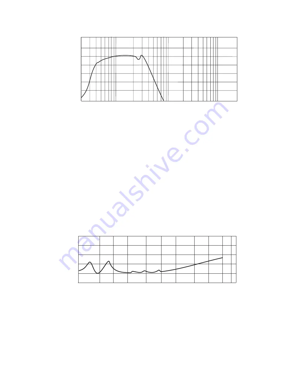 Peavey DTH 215b Specification Sheet Download Page 3