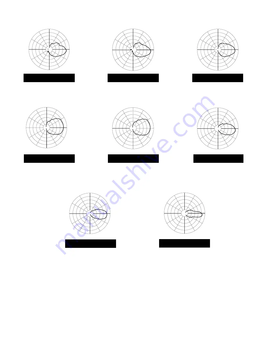 Peavey DTH 4115 Specification Sheet Download Page 7