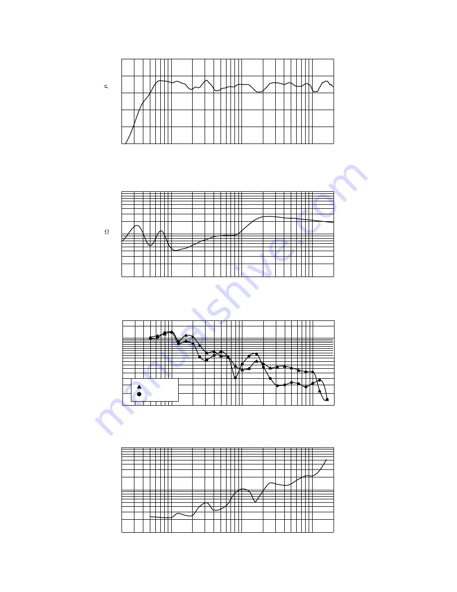 Peavey DTH 4215f Specifications Download Page 3