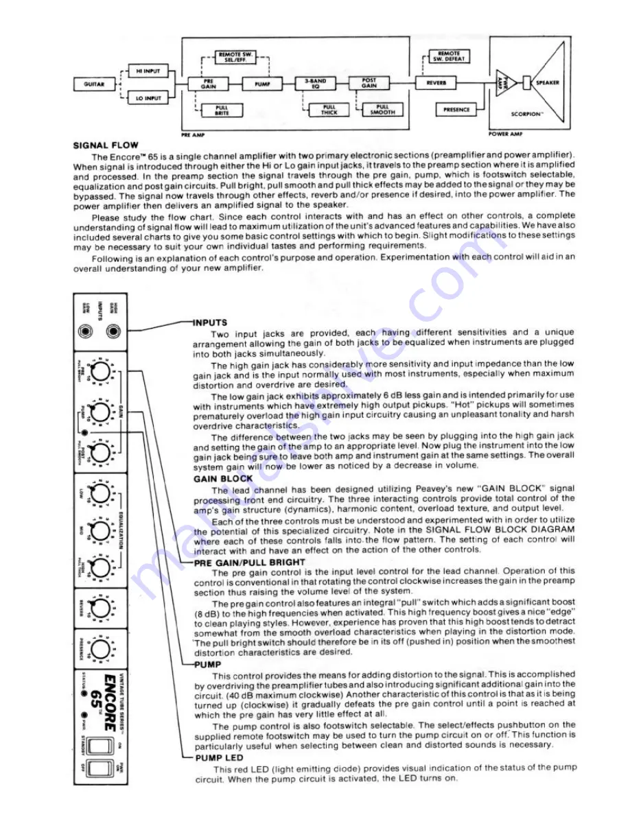 Peavey Encore 65 Operating Manual Download Page 2