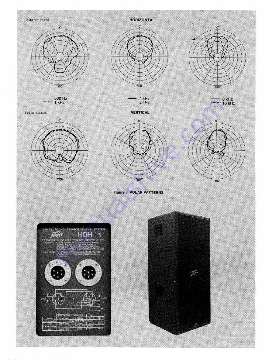 Peavey HDH 1 Скачать руководство пользователя страница 3