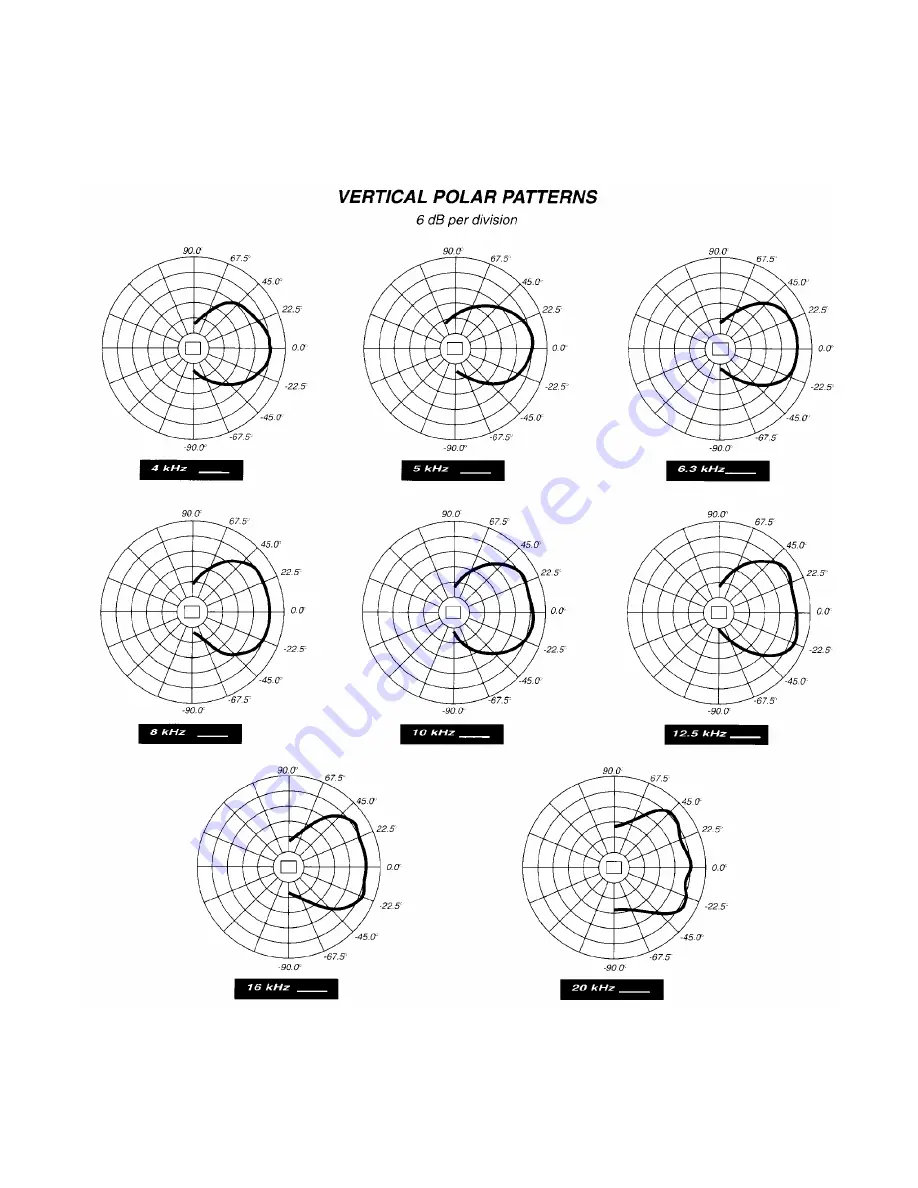 Peavey Impulse Impulse 1280 Specifications Download Page 7