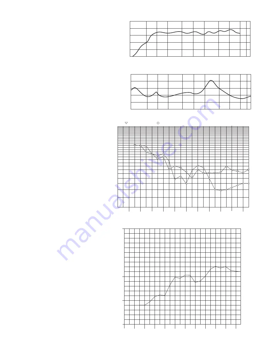 Peavey Impulse Impulse 1282 Specifications Download Page 2