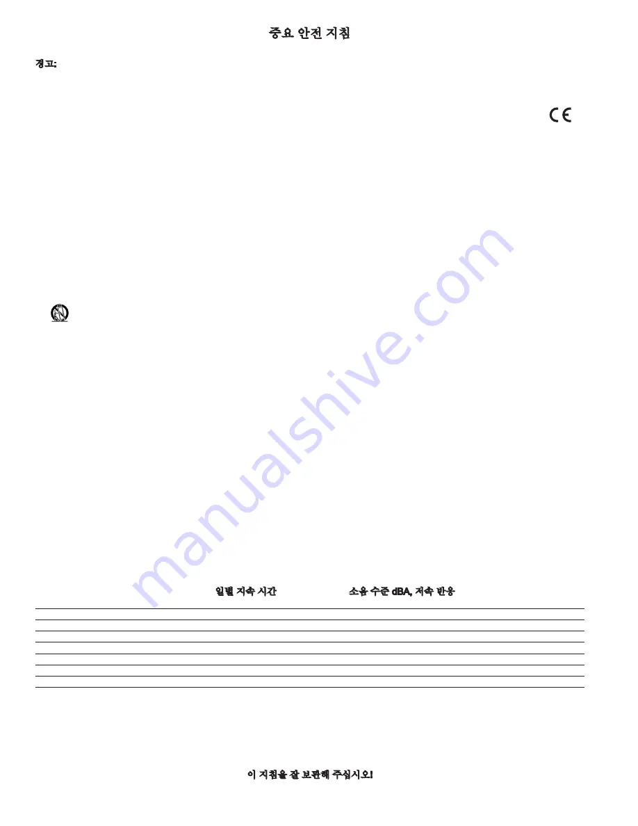 Peavey IPR 1600 Operating Manual Download Page 15