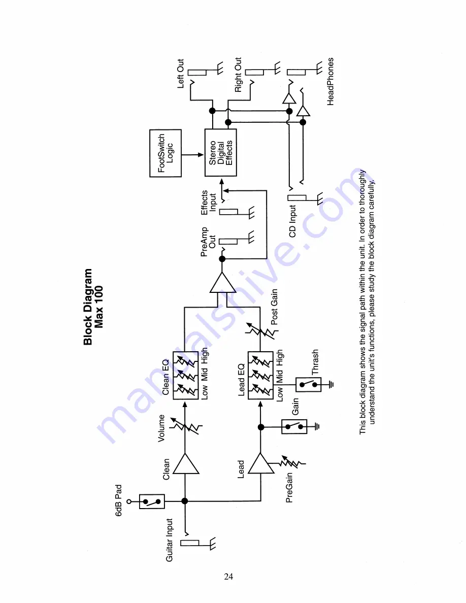 Peavey Max 100 Owner'S Manual Download Page 24