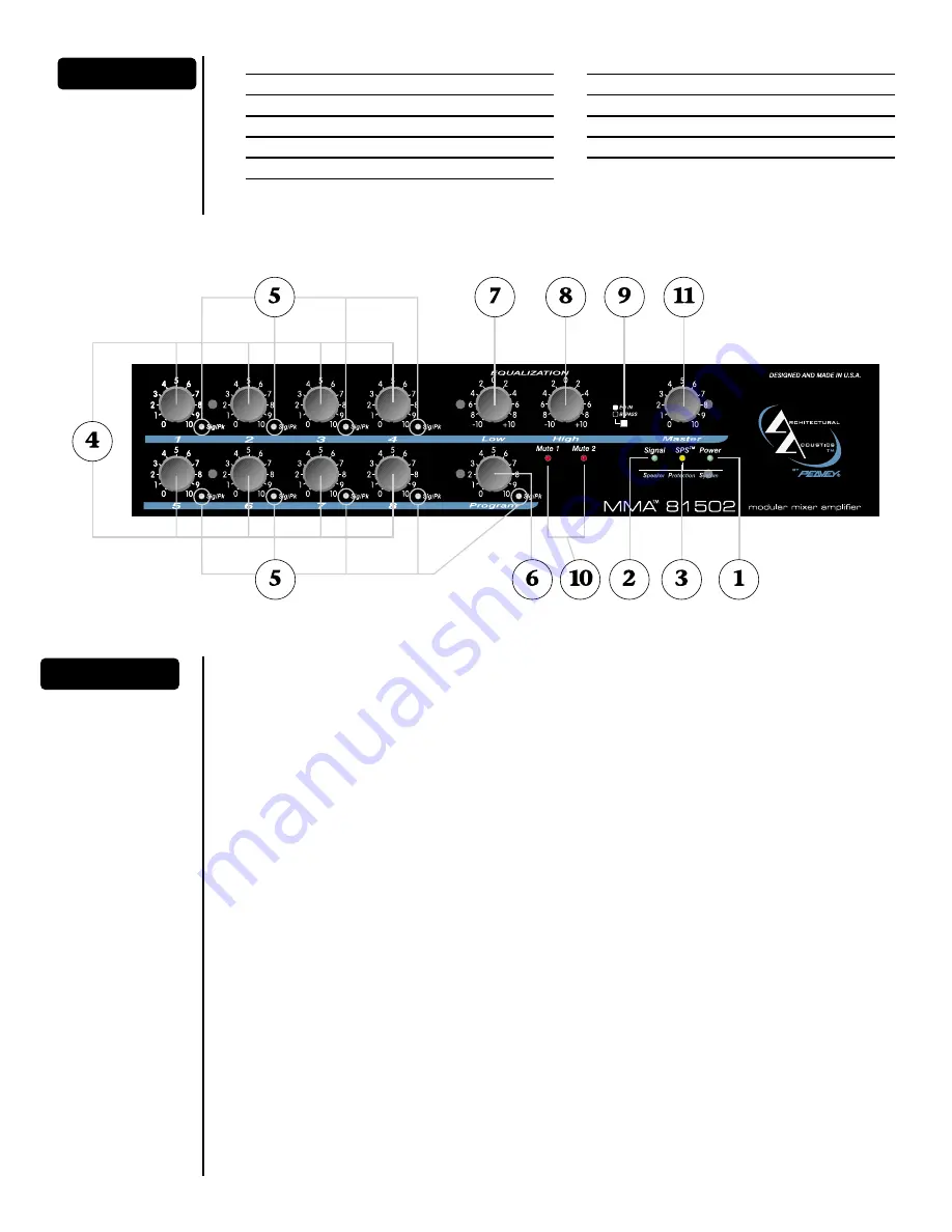 Peavey MMA81502 Скачать руководство пользователя страница 5