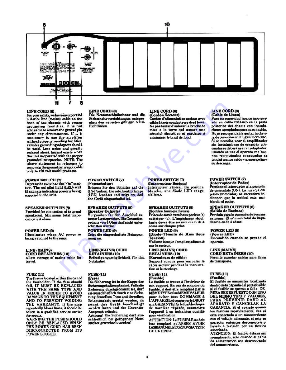 Peavey Monitor 300 Series Operating Manual Download Page 3