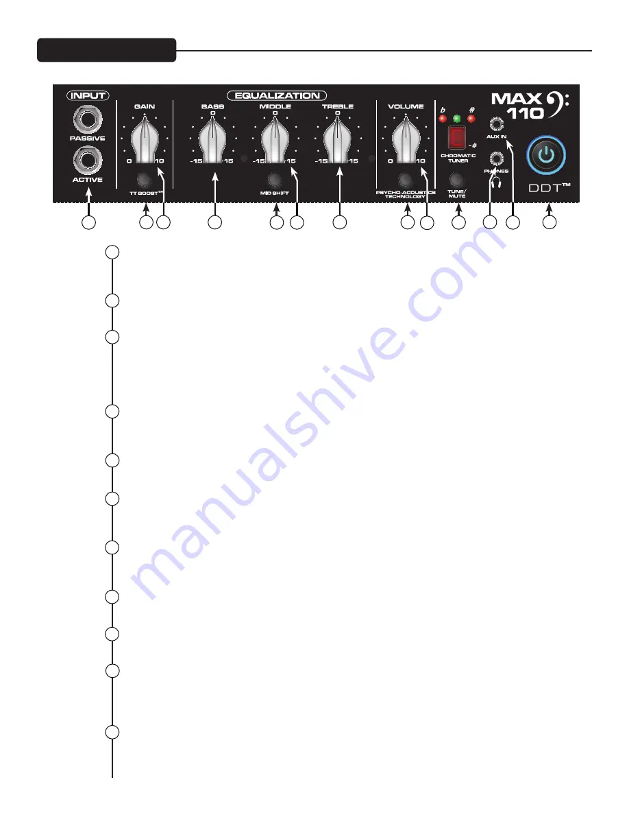 Peavey Performance Series Operating Manual Download Page 96