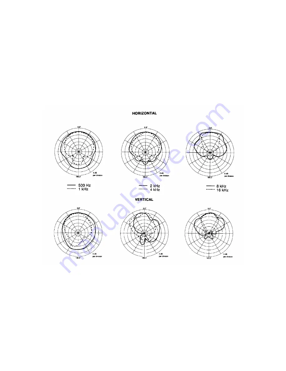 Peavey PR 603 Specifications Download Page 3