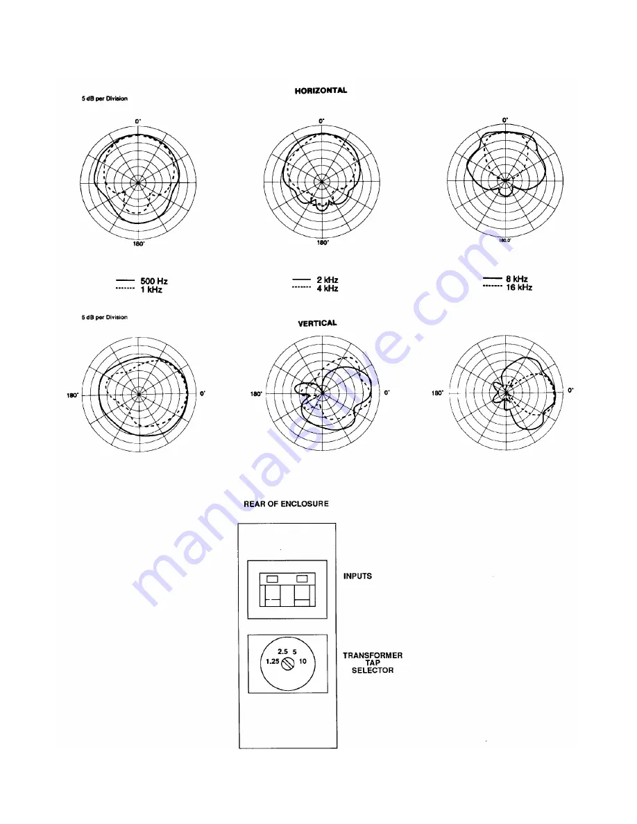 Peavey PR 603T Specifications Download Page 3