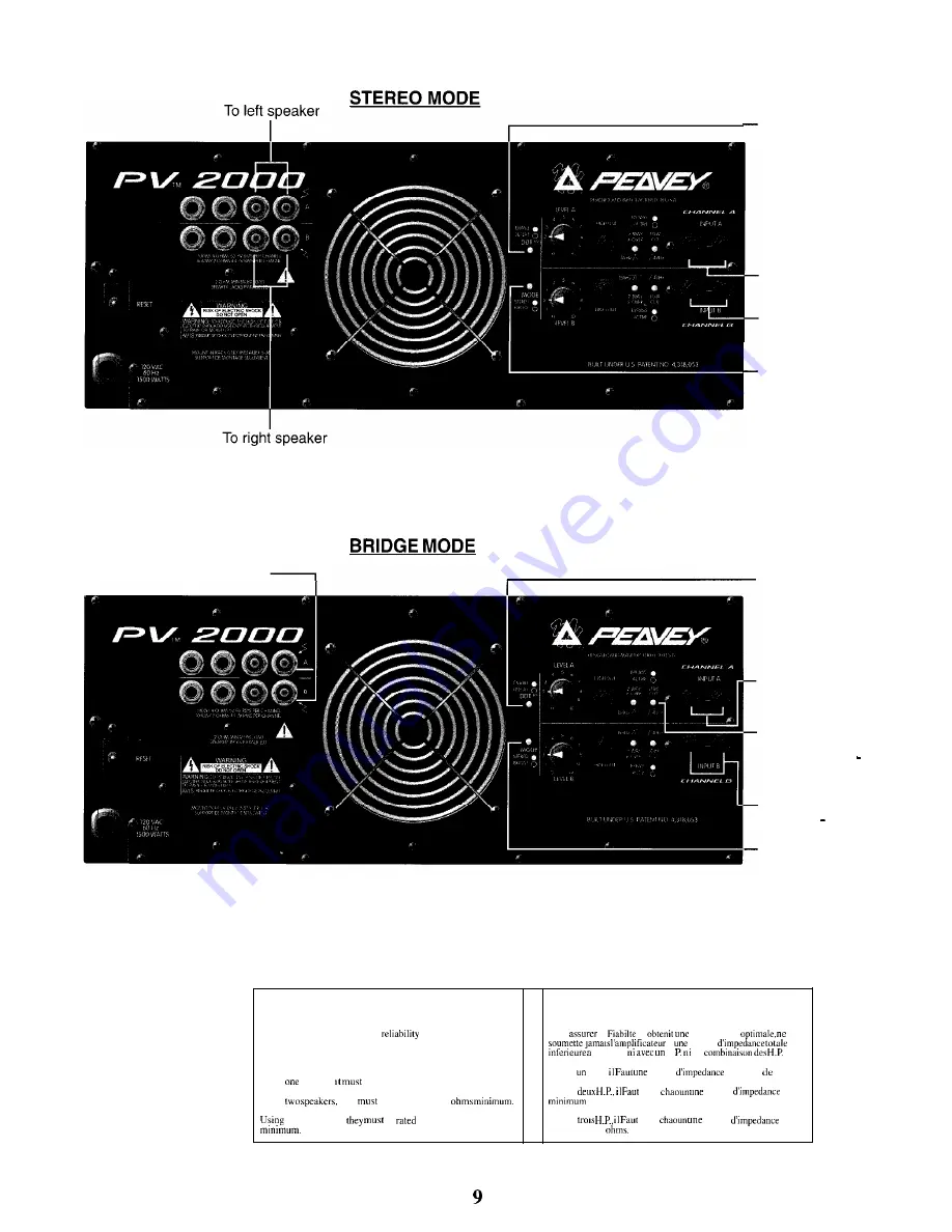 Peavey PV 2000 Operating Manual Download Page 9