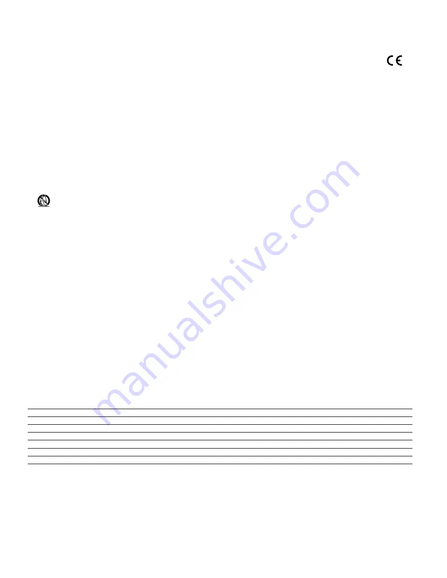 Peavey PVXp 15 Operating Manual Download Page 5