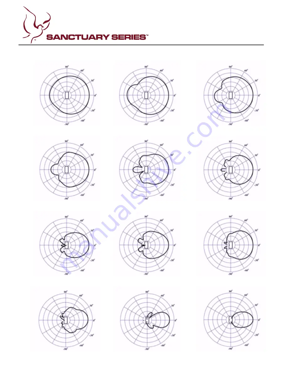 Peavey Sanctuary SSE 15 Specification Sheet Download Page 6