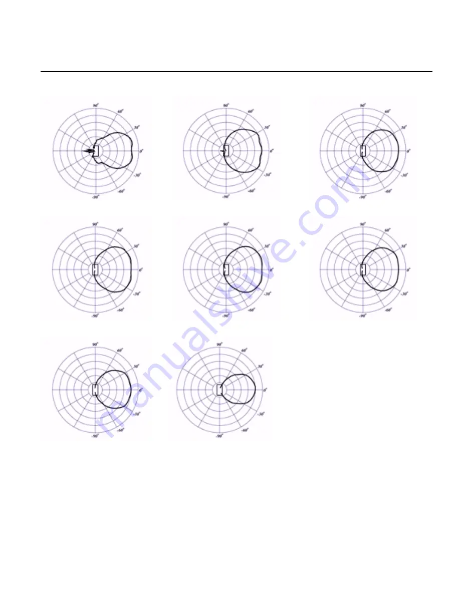 Peavey Sanctuary SSE 15 Specification Sheet Download Page 7