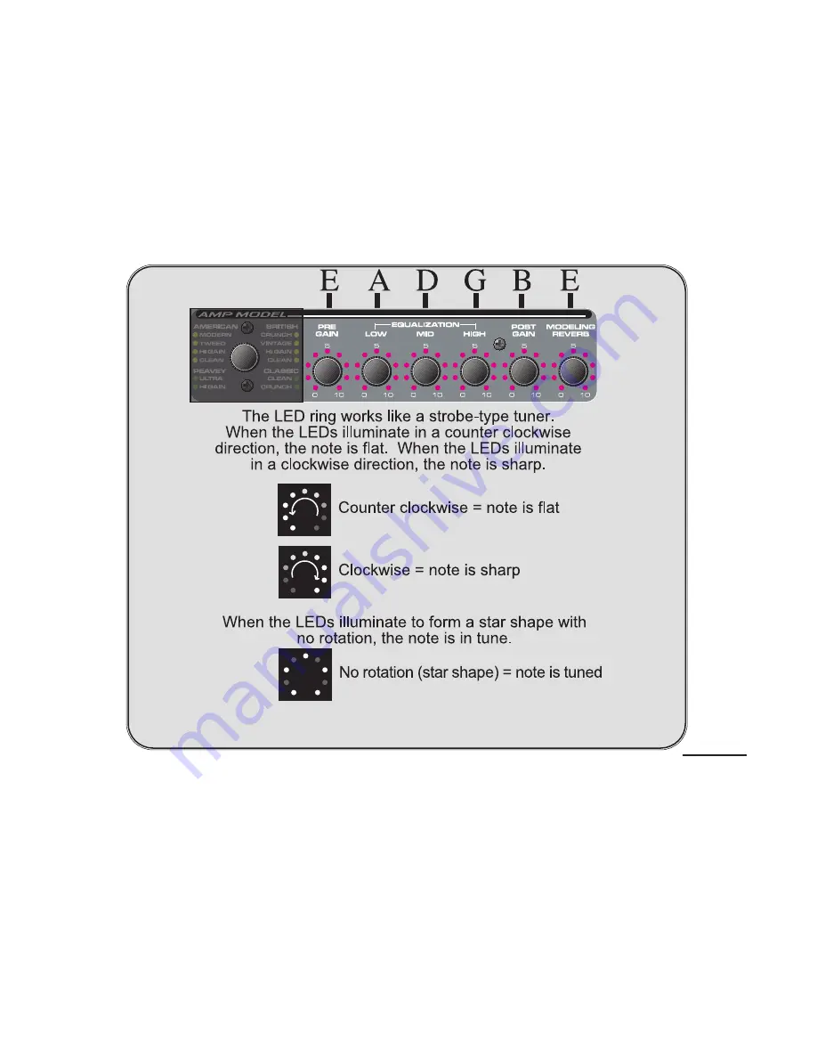 Peavey Transtube Transformer 112 User Manual Download Page 47