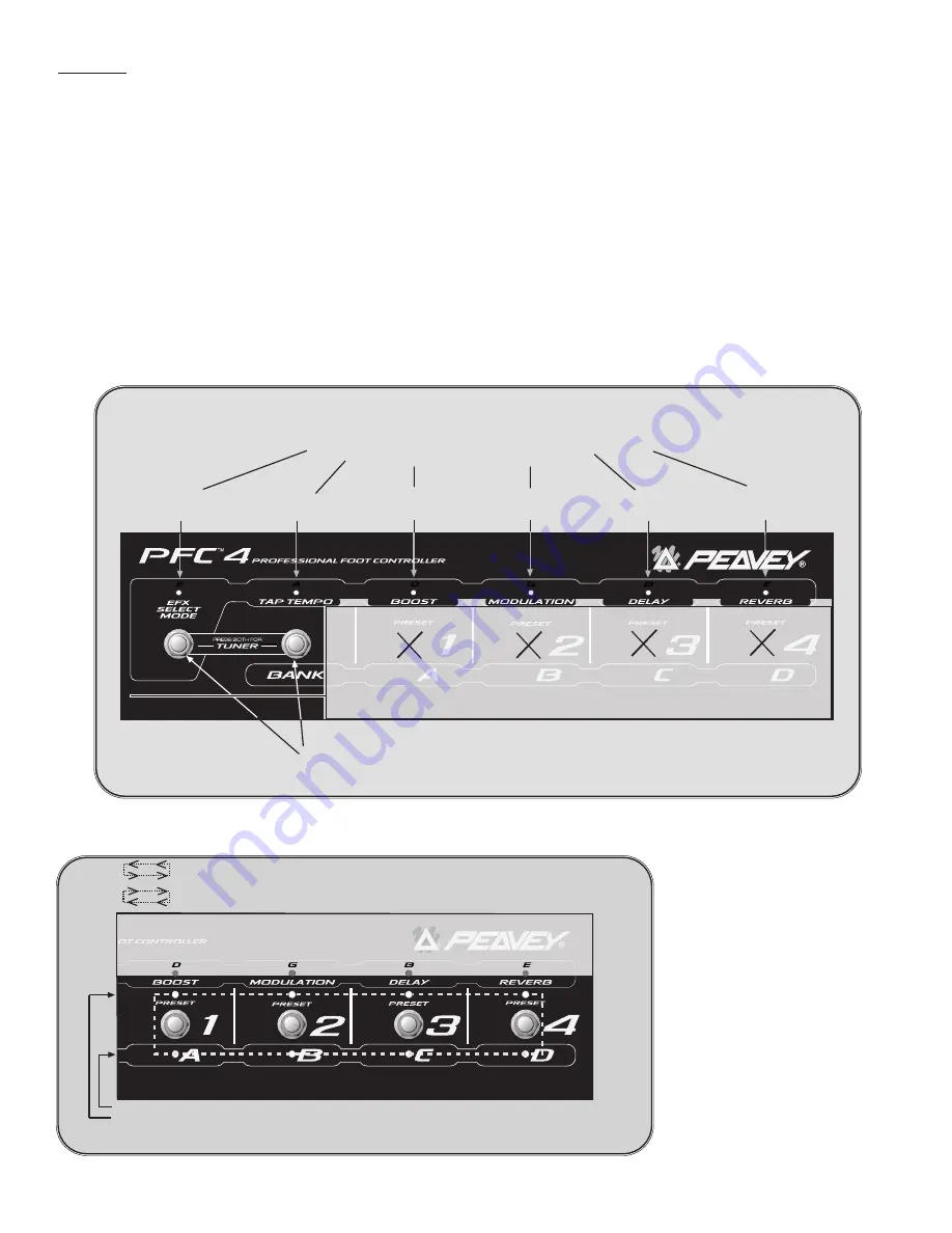 Peavey Transtube Transformer 112 Скачать руководство пользователя страница 76