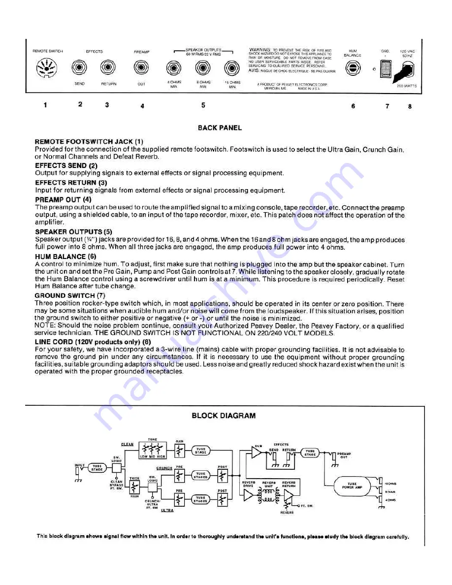 Peavey Triumph Triumph 120 Скачать руководство пользователя страница 3