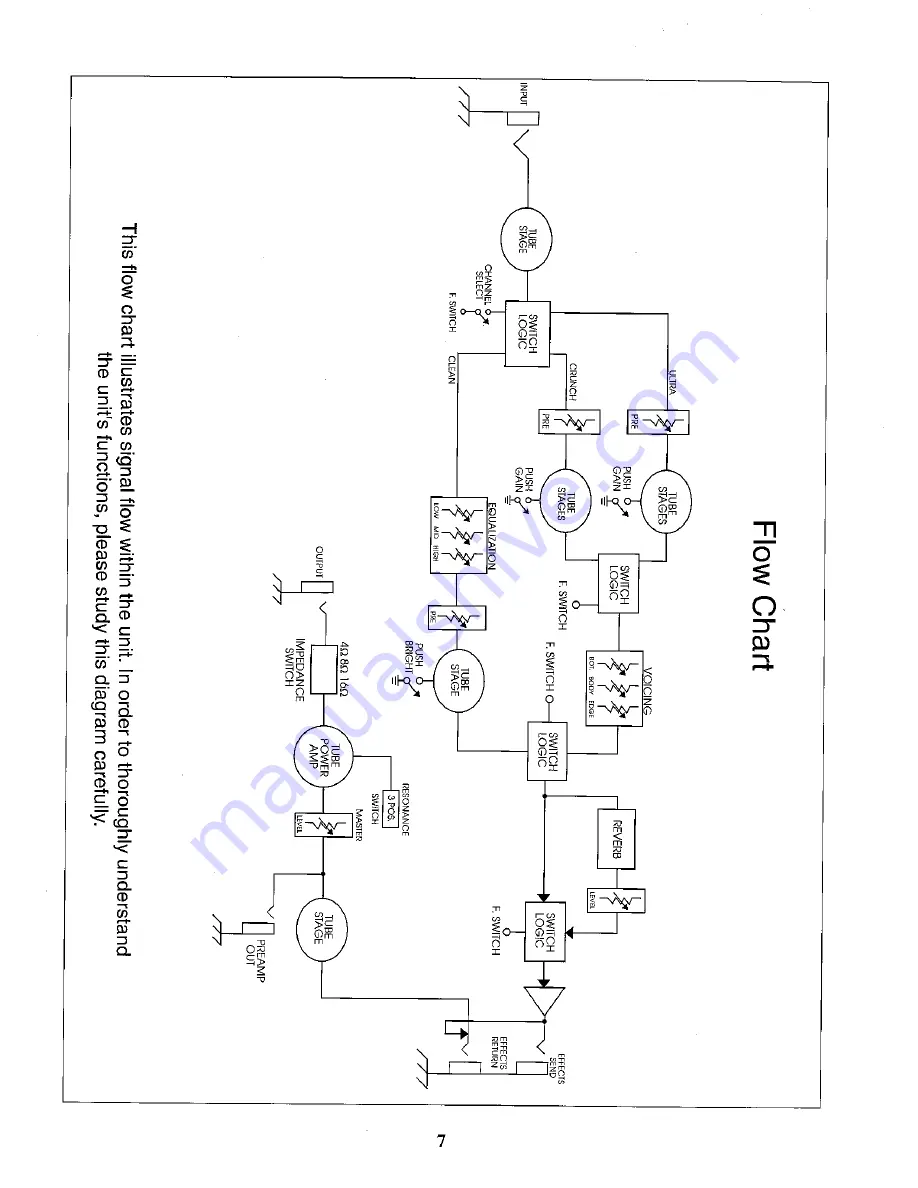 Peavey Ultra User Manual Download Page 7