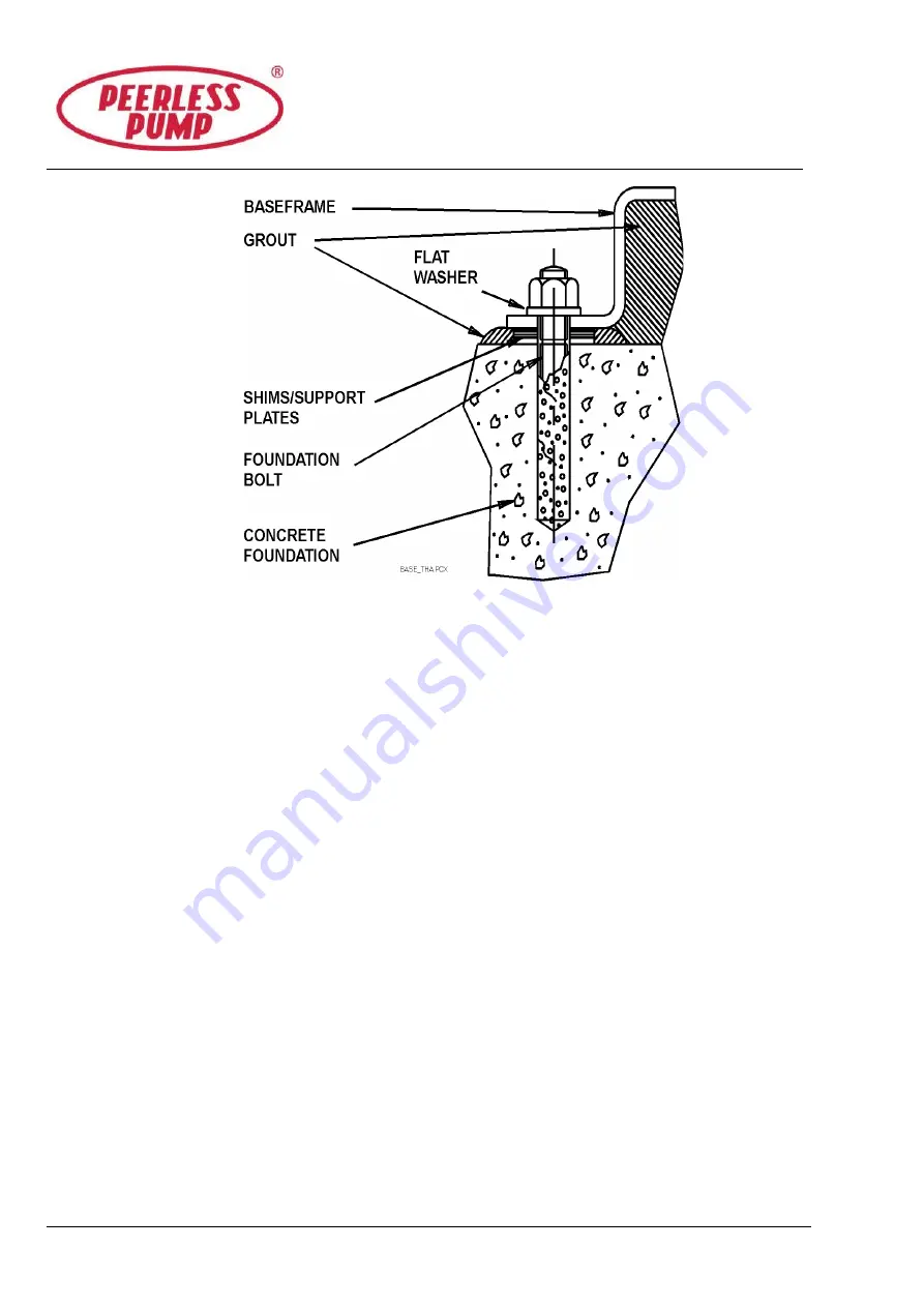 Peerless Pump HYF Скачать руководство пользователя страница 11