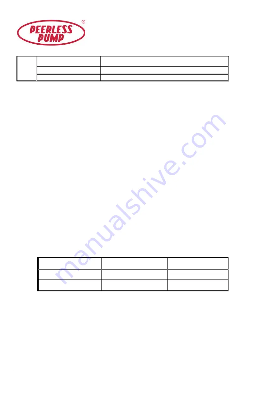 Peerless Pump HYF Скачать руководство пользователя страница 19
