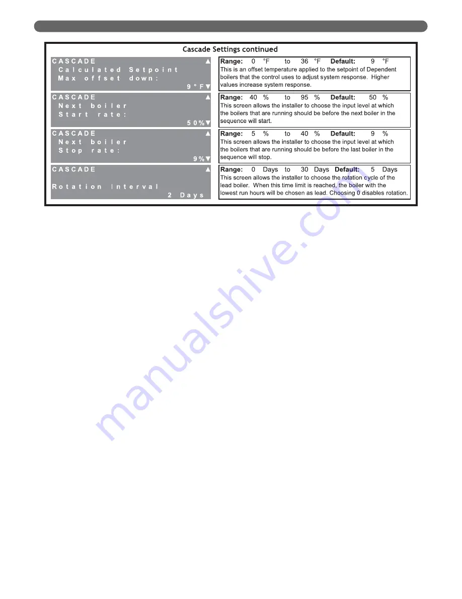 PEERLESS PureFire PF-110 Installation, Operation & Maintenance Manual Download Page 91