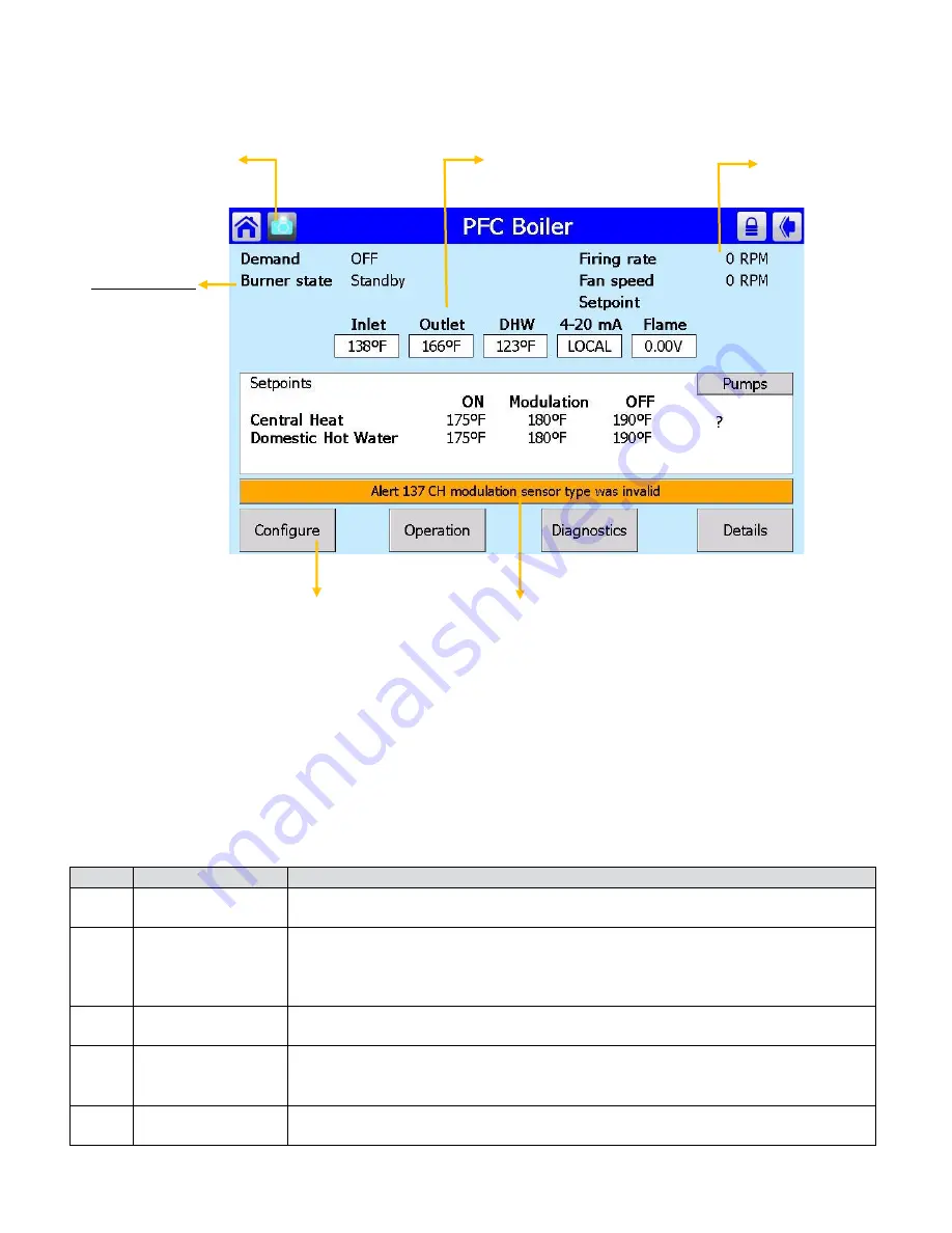 PEERLESS PureFire PFC-2000 Instruction & Operation Manual Download Page 6