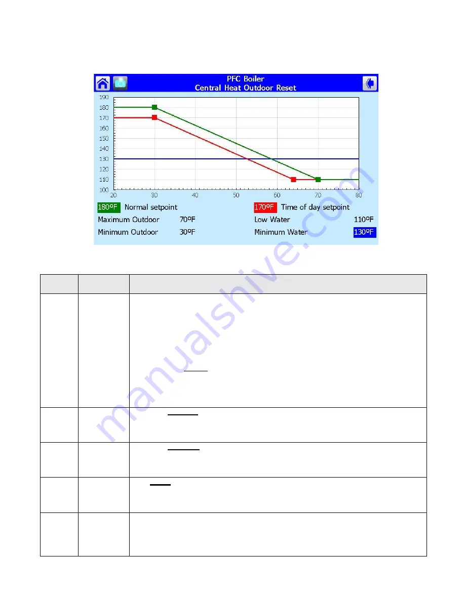 PEERLESS PureFire PFC-2000 Instruction & Operation Manual Download Page 34