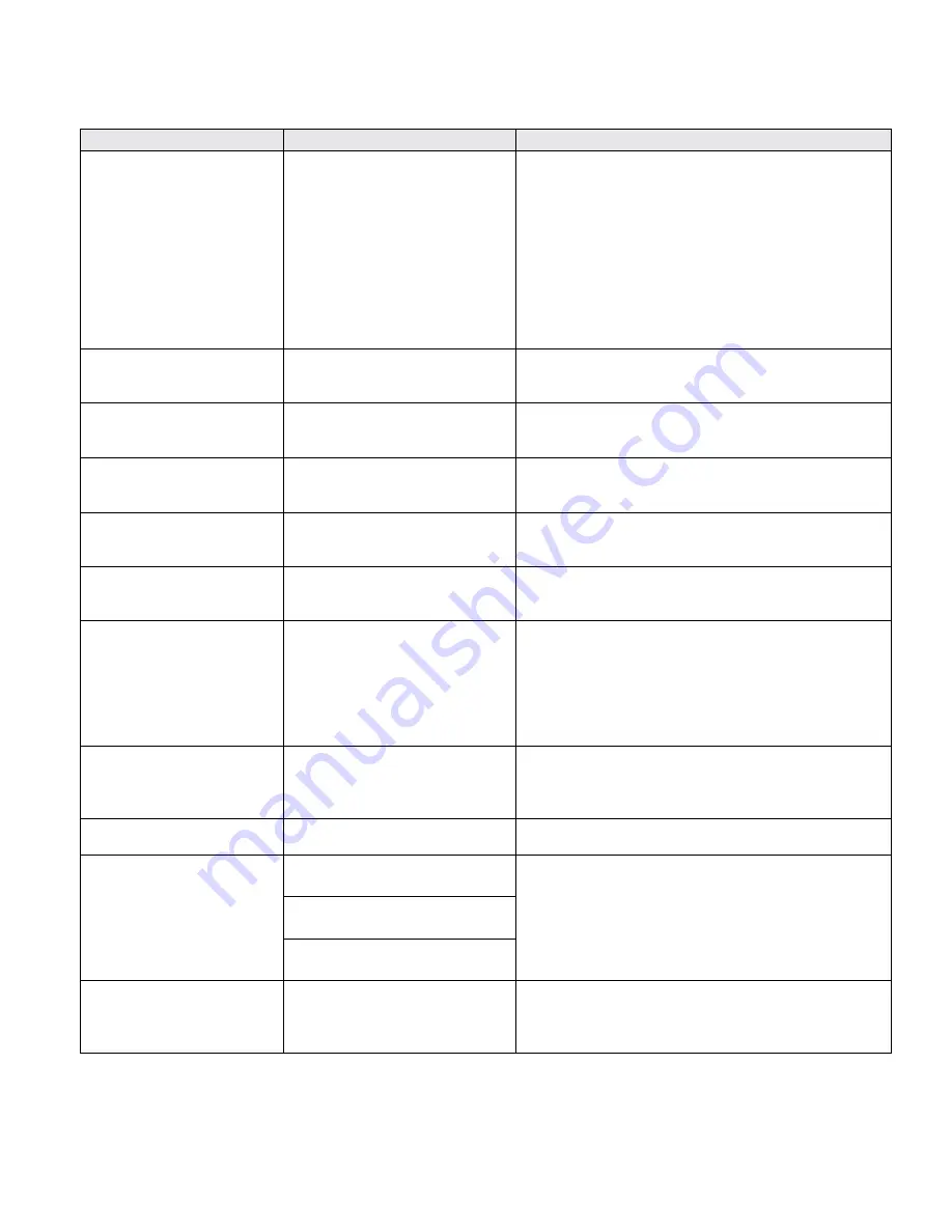 PEERLESS PureFire PFC-2000 Instruction & Operation Manual Download Page 55