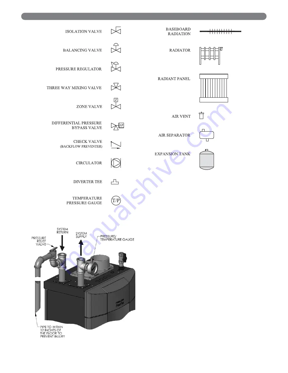 PeerlessBoilers PF-110 Скачать руководство пользователя страница 13