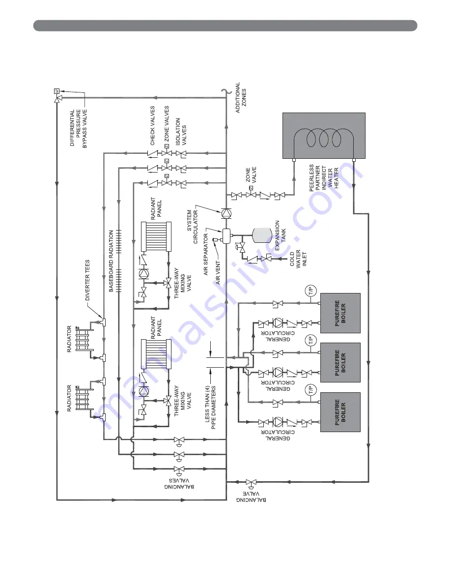 PeerlessBoilers PF-110 Скачать руководство пользователя страница 20