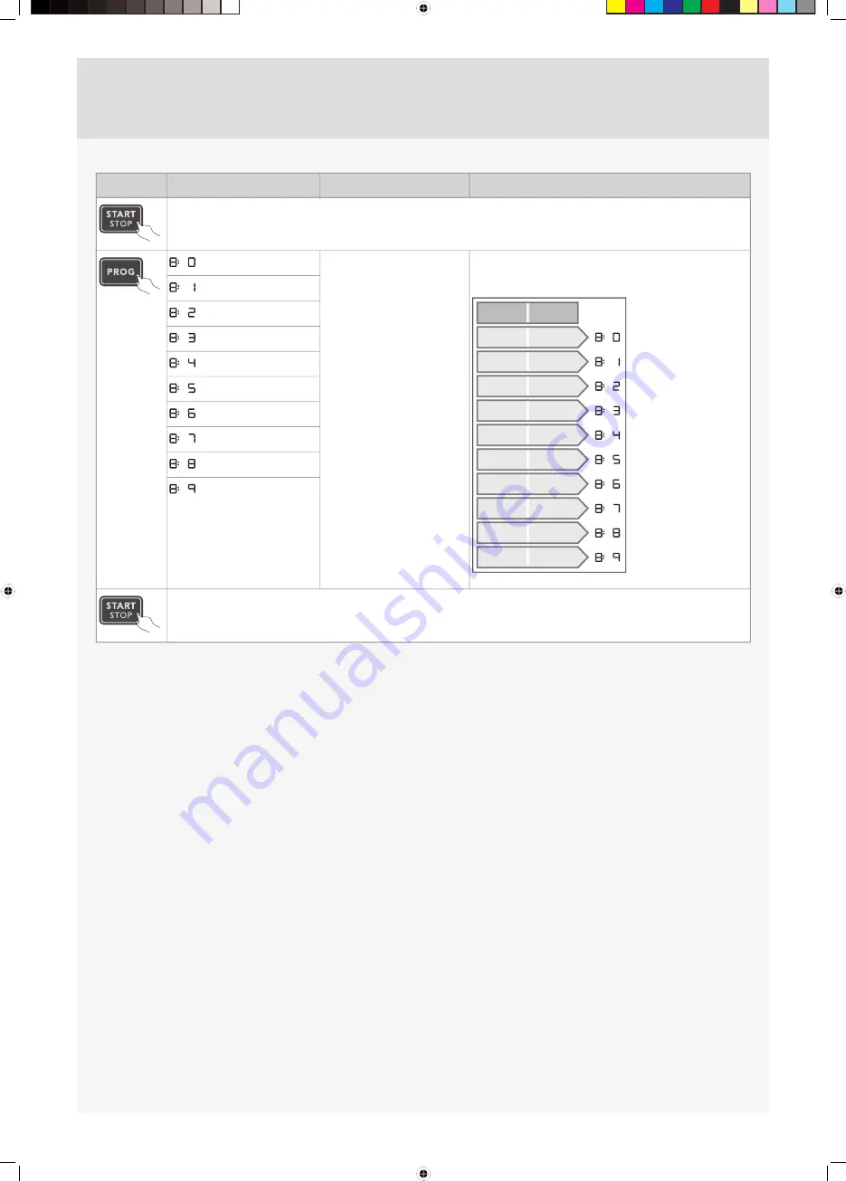 Pelgrim GVW786 Operating Instructions Manual Download Page 13