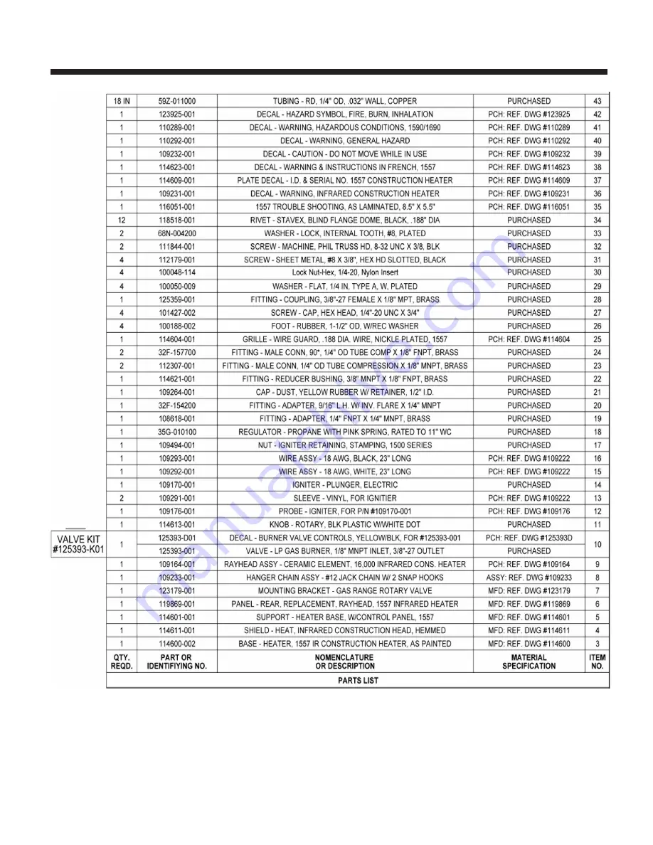 Pelsue 1557 Product Manual Download Page 9