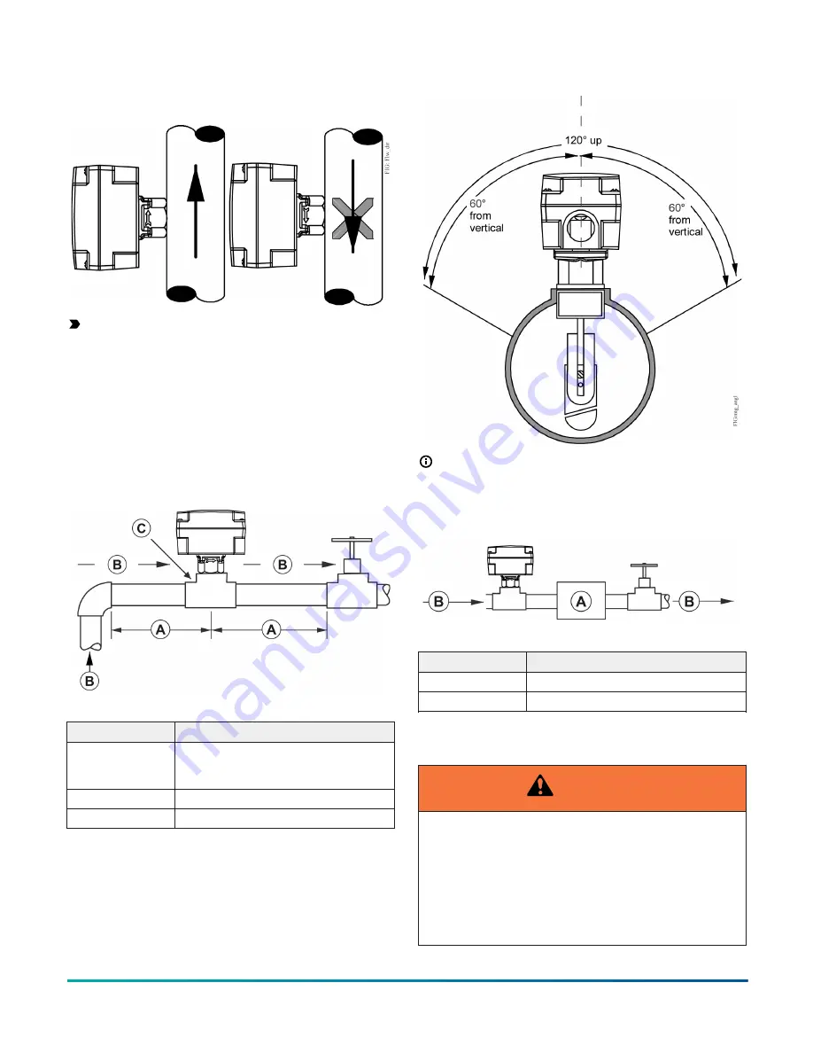 Penn F261 Series Скачать руководство пользователя страница 5