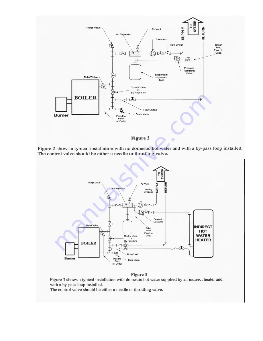 PENSOTTI DK2-3 User Manual Download Page 9