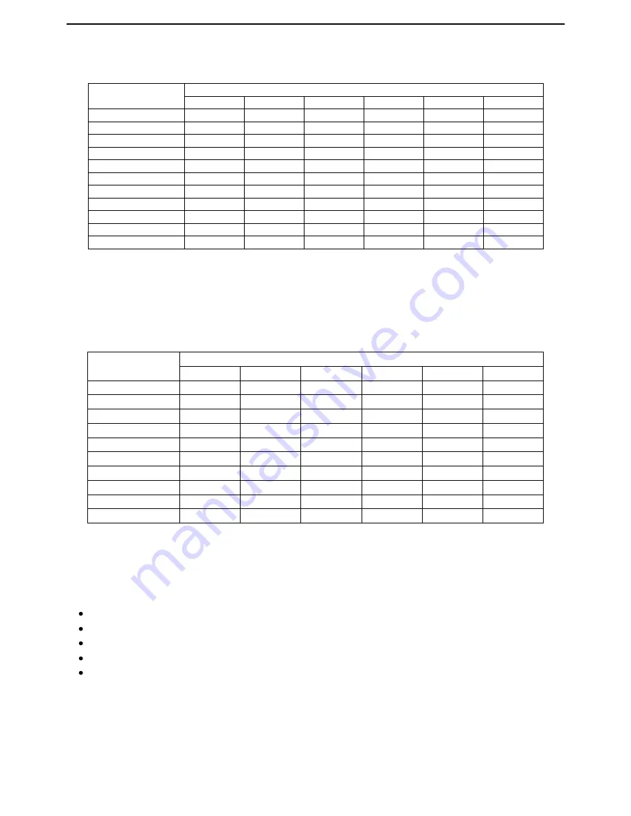 PENSOTTI PCI 20-H Instruction Manual Download Page 28