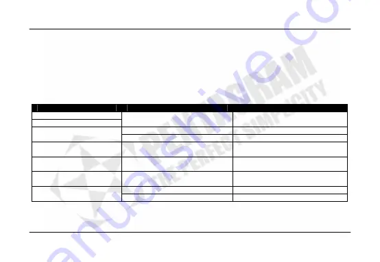 Pentagram P 5118 Instruction Manual Download Page 42